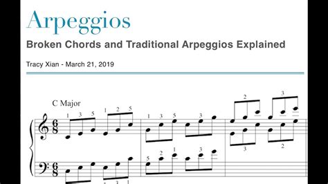 broke chords|broken chord vs arpeggio.